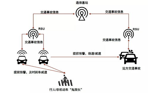中金研究 汽車行業迎來新趨勢，車聯網技術引領產業大變革