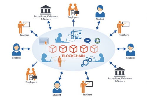 后教育大數(shù)據(jù)時(shí)代 區(qū)塊鏈技術(shù)在職業(yè)教育中的革新——以千策科技實(shí)訓(xùn)教學(xué)平臺(tái)開發(fā)為例