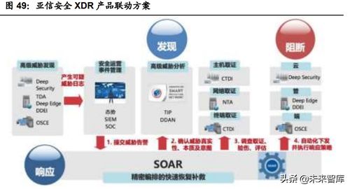 亞信安全深度解析 透視中國網絡安全市場的挑戰與機遇