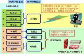 中創中間件 構建面向網絡的安全應用服務解決方案